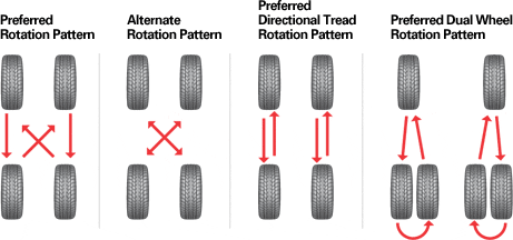 Tire Rotation